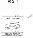 Fig. 02 - Method, device, and non-transitory computer-readable storage medium for visually expressing likelihood of occurrence of life events