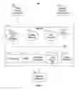 Fig. 02 - Method, system, apparatus, and program for identifying and rewarding sender and receiver of shared URLs and recommendations by using double-sided affiliate link