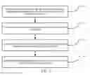 Fig. 02 - File authentication method and apparatus