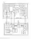 Fig. 02 - Control flow integrity