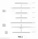 Fig. 03 - Distractional variable identification for authentication of resource distribution