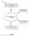Fig. 04 - Distractional variable identification for authentication of resource distribution