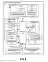 Fig. 06 - Distractional variable identification for authentication of resource distribution