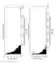 Fig. 04 - Data security in bioinformatic sequence analysis
