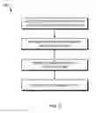 Fig. 06 - Data security in bioinformatic sequence analysis