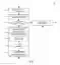 Fig. 05 - Technologies for protecting systems and data to prevent cyber-attacks