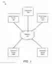 Fig. 02 - Presenting a data instance based on presentation rules