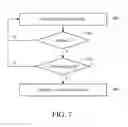 Fig. 06 - Method of switching video images and surveillance system