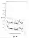 Fig. 07 - Triage of training data for acceleration of large-scale machine learning