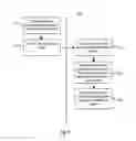 Fig. 16 - Management tracking identifier format, processing, and data associations