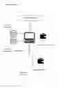 Fig. 02 - Electronic System and Method for Processing Merchandise Purchase Transactions
