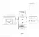 Fig. 07 - Electronic System and Method for Processing Merchandise Purchase Transactions