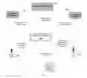 Fig. 05 - System and method for tracking users across a plurality of media platforms