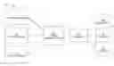 Fig. 01 - LEVERAGING USAGE DATA OF AN ONLINE RESOURCE WHEN ESTIMATING FUTURE USER INTERACTION WITH THE ONLINE RESOURCE