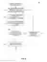 Fig. 07 - SYSTEMS, METHODS, AND ARTICLES OF MANUFACTURE FOR TARGETED MARKETING VIA IMPROVED CARD EMBOSSING