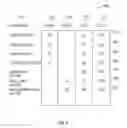Fig. 09 - Systems and Methods For Promoting Customer Engagement In Travel Related Programs