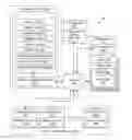 Fig. 01 - Customizing component configurations for utility computing