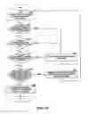 Fig. 43 - Accruals processing within an electronic invoicing and budgeting system