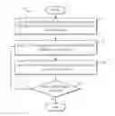 Fig. 01 - Filter coefficient updating in time domain filtering