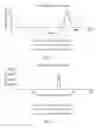 Fig. 04 - Method of manufacturing superparamagnetic nanocomposite and superparamagnetic nanocomposite manufactured using the same