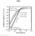 Fig. 06 - High voltage withstand Ga2O3-based single crystal schottky barrier diode