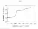 Fig. 04 - Positive electrode active material for rechargeable lithium battery, method for manufacturing same, and rechargeable lithium battery including same