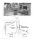Fig. 07 - Apparatus and method of providing an apparatus for use as a power source