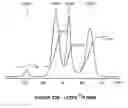 Fig. 30 - SOLID STATE CATHOLYTES AND ELECTROLYTES FOR ENERGY STORAGE DEVICES