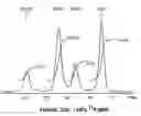 Fig. 32 - SOLID STATE CATHOLYTES AND ELECTROLYTES FOR ENERGY STORAGE DEVICES