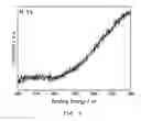 Fig. 07 - Catalyst comprising cobalt core and carbon shell for alkaline oxygen reduction and method for preparing the same