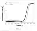 Fig. 08 - Catalyst comprising cobalt core and carbon shell for alkaline oxygen reduction and method for preparing the same