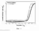 Fig. 09 - Catalyst comprising cobalt core and carbon shell for alkaline oxygen reduction and method for preparing the same