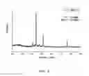 Fig. 06 - Method for preparing metal catalyst supported in porous carbon support using plant