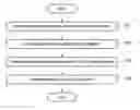 Fig. 01 - Method and its system of management of priority-based energy distribution