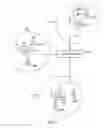 Fig. 02 - Communicating RF terminal capability