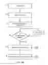 Fig. 10 - Communicating RF terminal capability