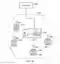Fig. 22 - Communicating RF terminal capability