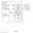 Fig. 07 - High-performance access management and data protection for distributed messaging applications