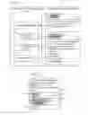 Fig. 02 - Message management