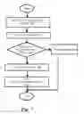 Fig. 07 - Method and Apparatus for Configuring an Administrative Domain