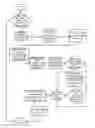 Fig. 01 - Self-adaptive service management method and system thereof