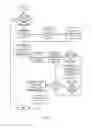 Fig. 09 - Self-adaptive service management method and system thereof