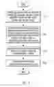 Fig. 02 - HIERARCHICAL GRAPH-BASED PATH SEARCH METHOD AND PATH SEARCH METHOD IN INTERNET OF THINGS ENVIRONMENT USING SAME