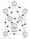 Fig. 02 - Coordinated content distribution over network