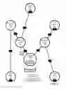 Fig. 07 - Coordinated content distribution over network