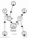 Fig. 08 - Coordinated content distribution over network