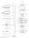 Fig. 14 - High confidence digital content treatment