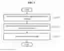 Fig. 02 - Method for transmitting encrypted packet in communication system