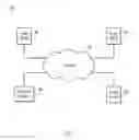 Fig. 02 - Self management of credentials by IoT devices