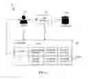 Fig. 02 - Apparatus and method for predictive token validation